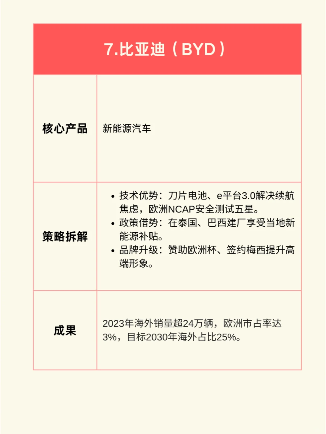 一图看懂：中国10大出海明星企业