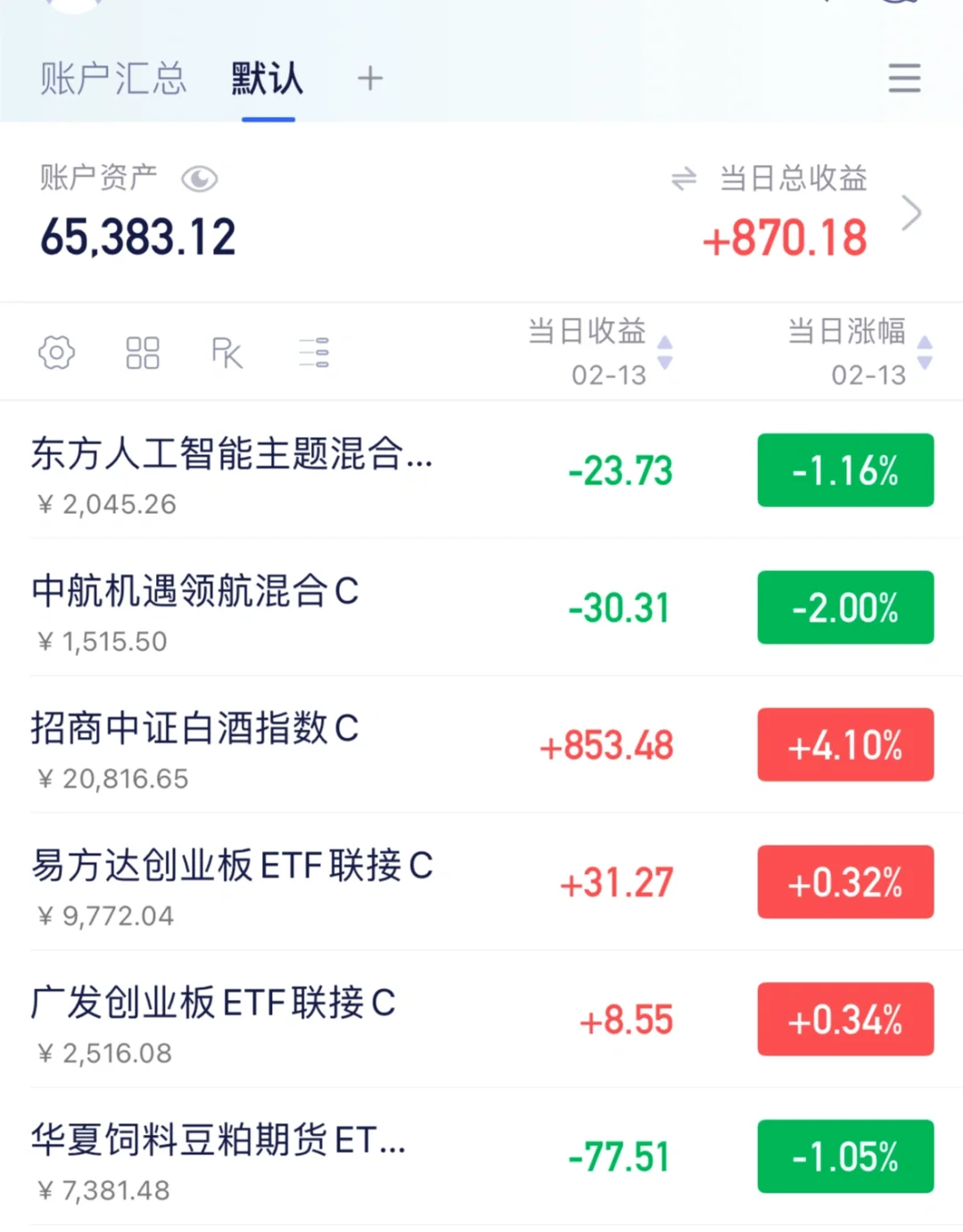 白酒这是在？？