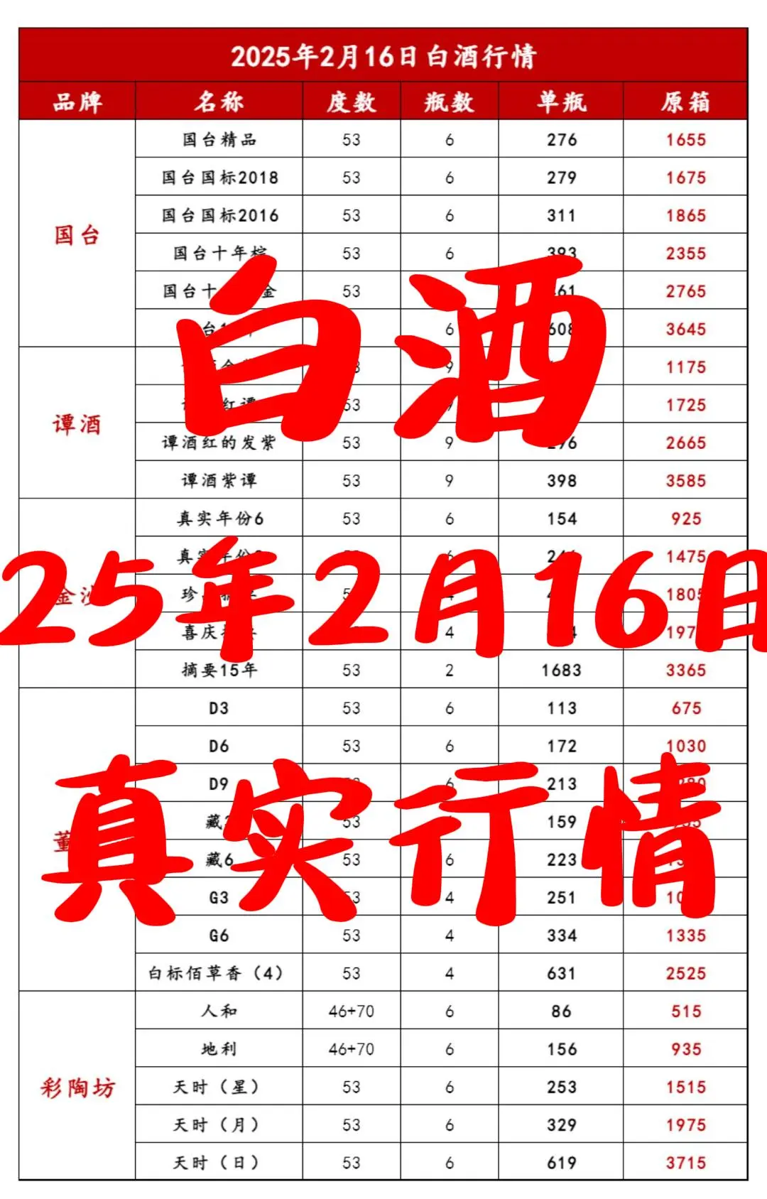 2025年2月16日白酒行情