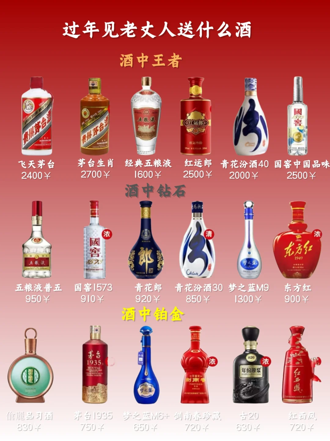 过年送老丈人什么酒让他一看相中！