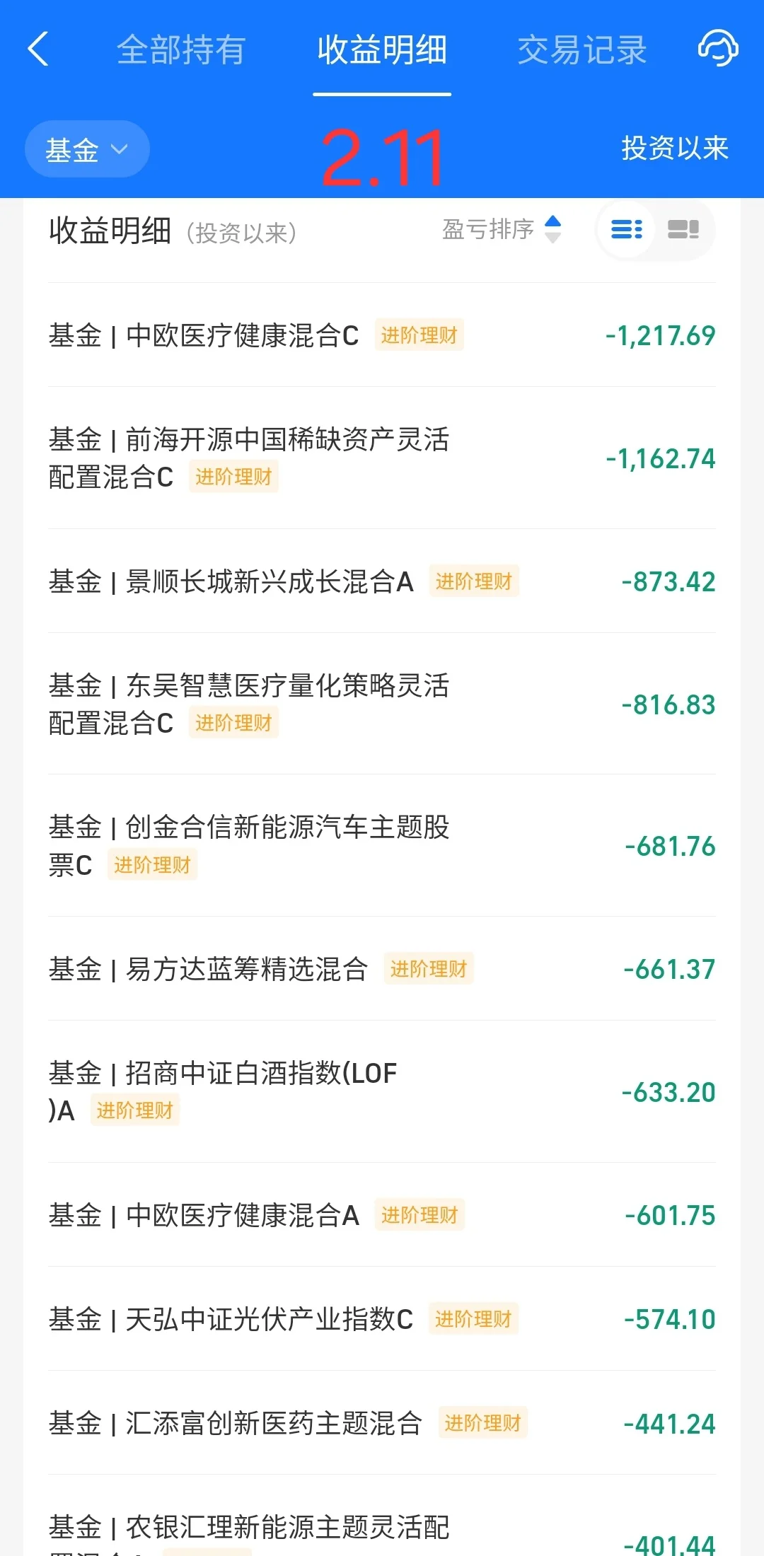 基金重生记：-25%到回本，每日记录大逆转