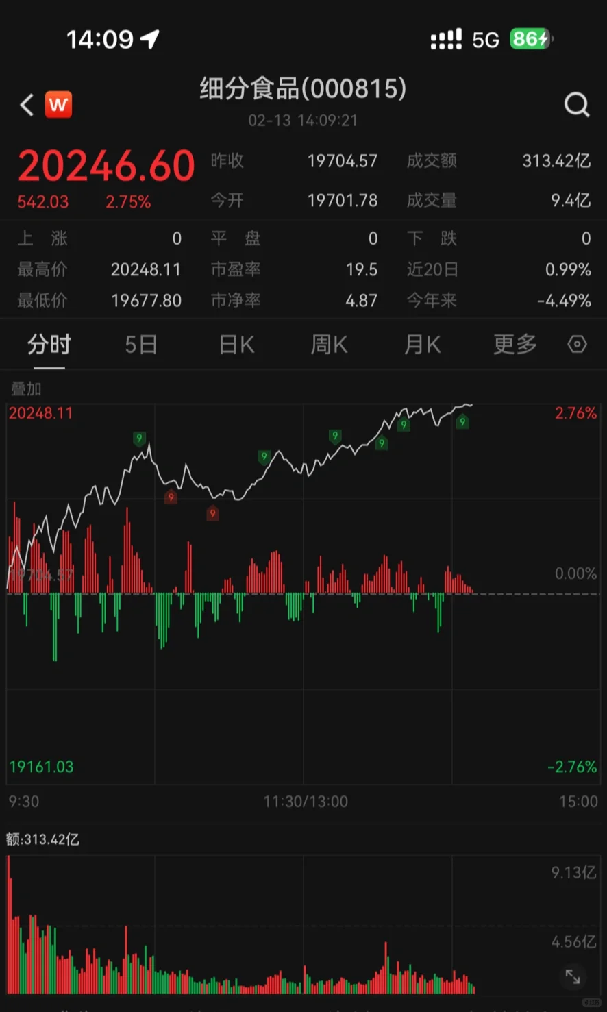 爆发！终于吃肉了！