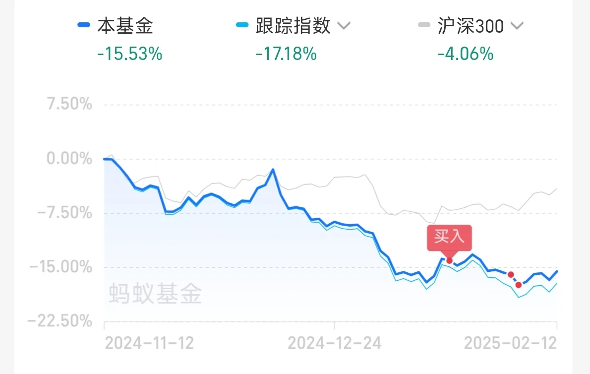 白酒给我起飞