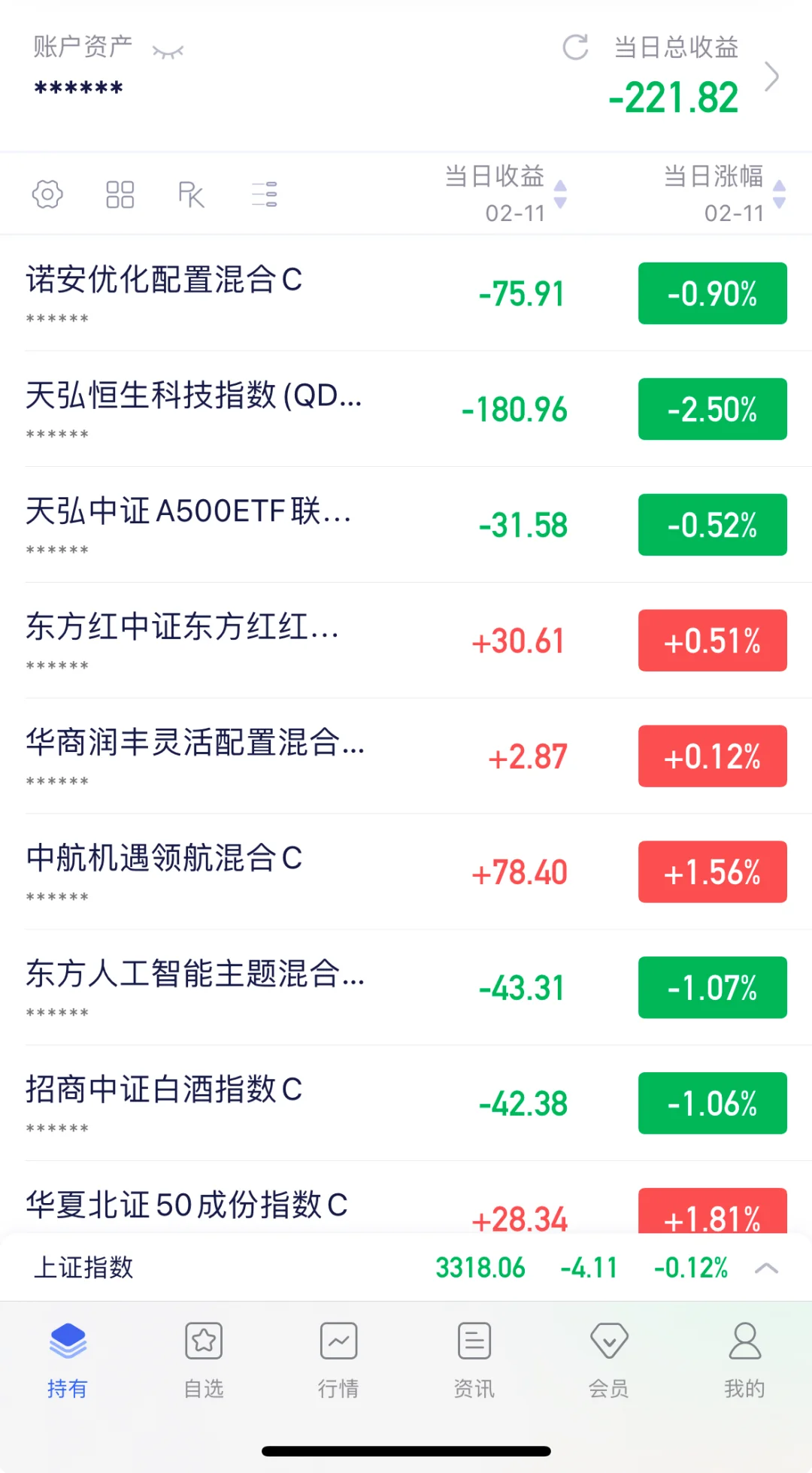 05后浅玩基金圈