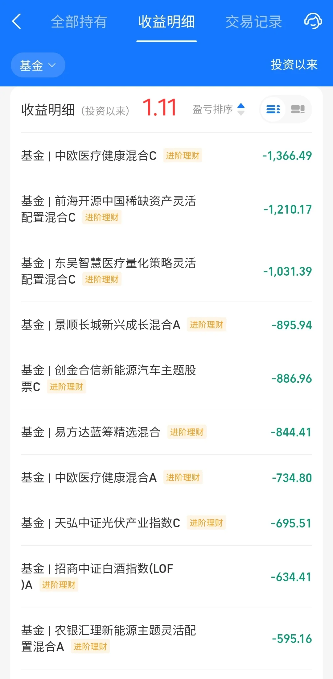 基金重生记：-25%到回本，每日记录大逆转