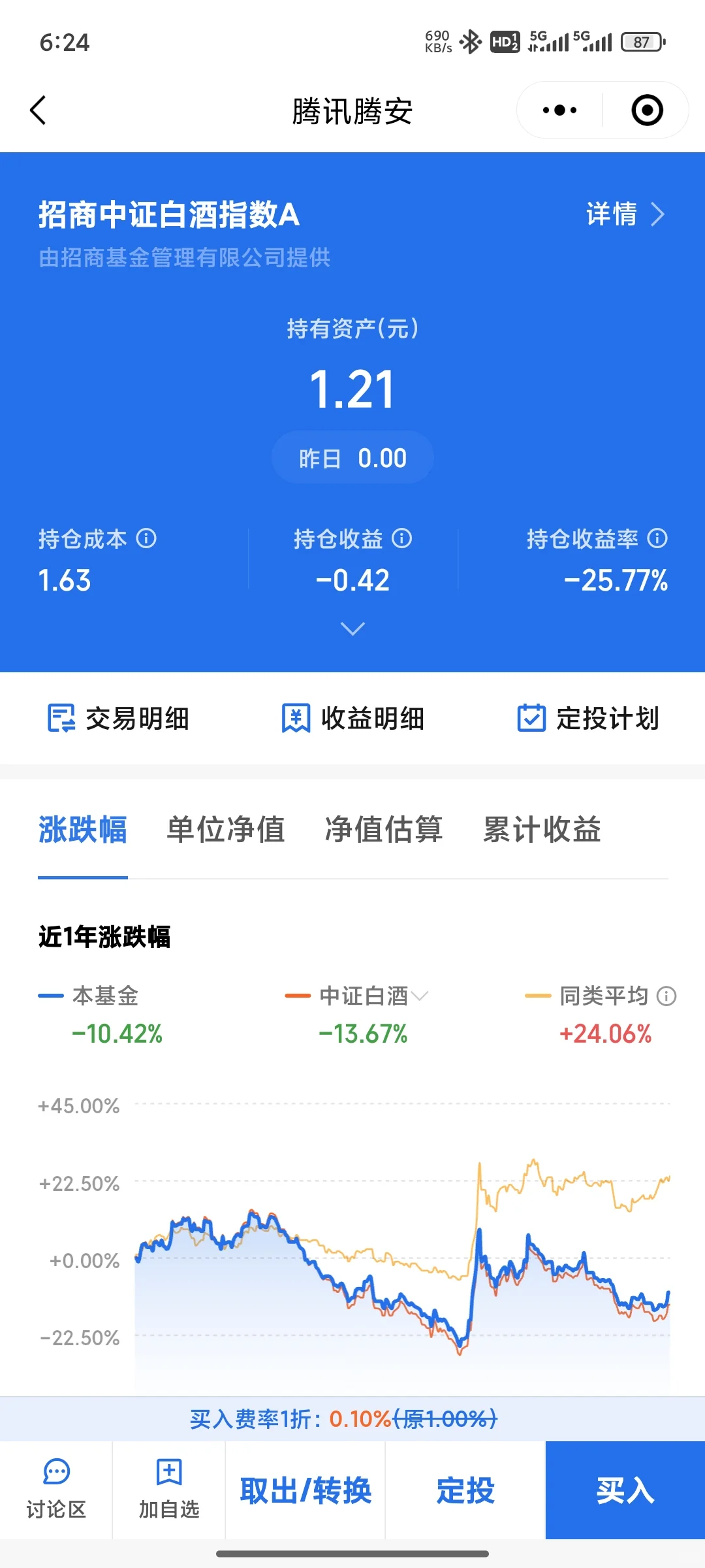 喝不喝白酒呢