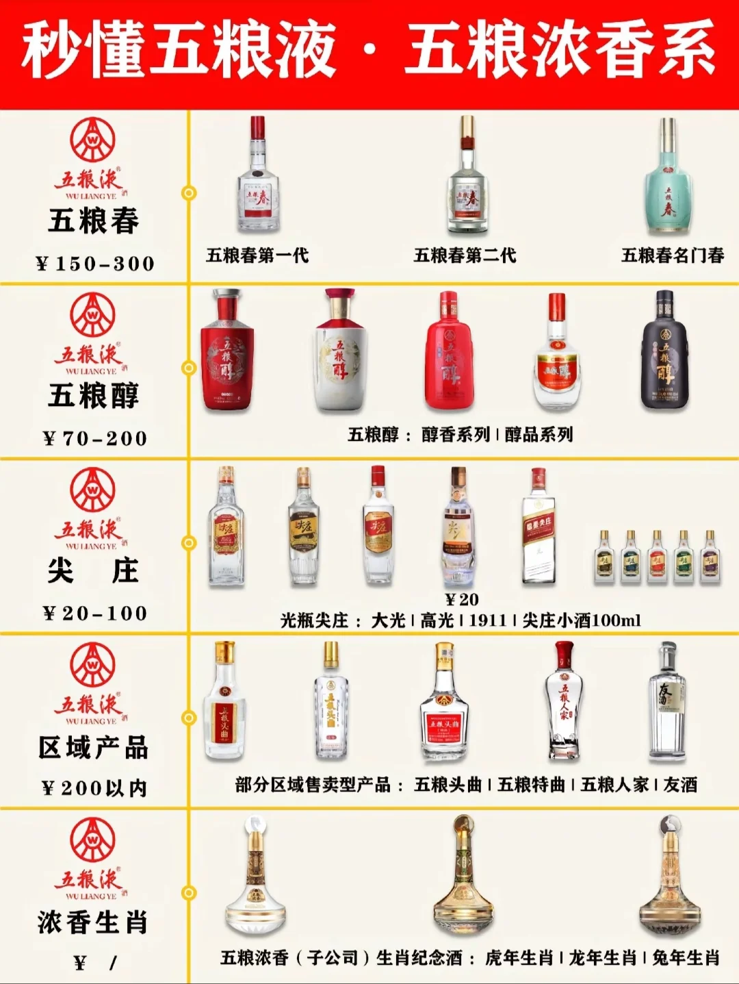 303:五粮液浓香系列产品。#中国白酒十大名酒