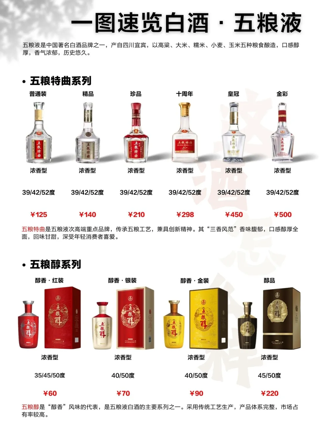 一图速览白酒·五粮液