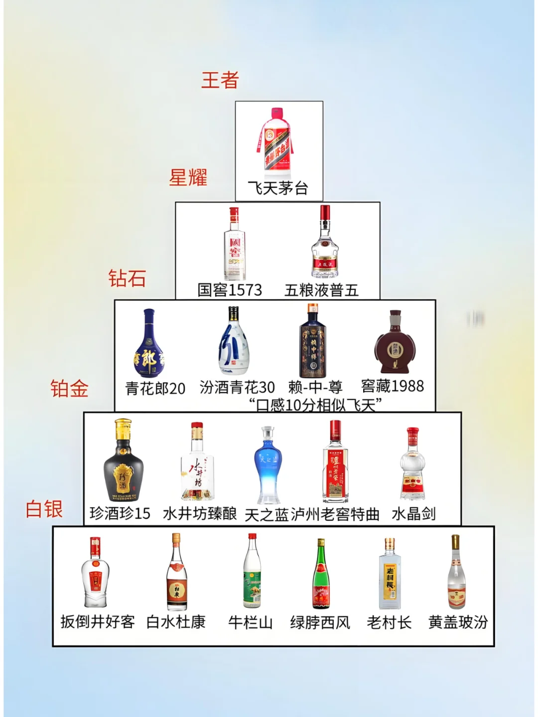假如白酒有段位 你喝的酒在什么等级