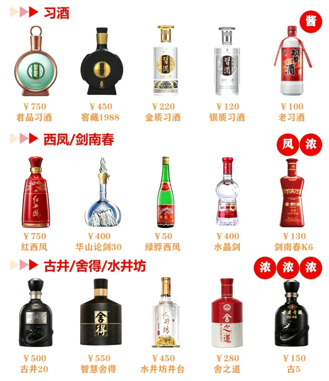 过年送酒你选对了嘛？