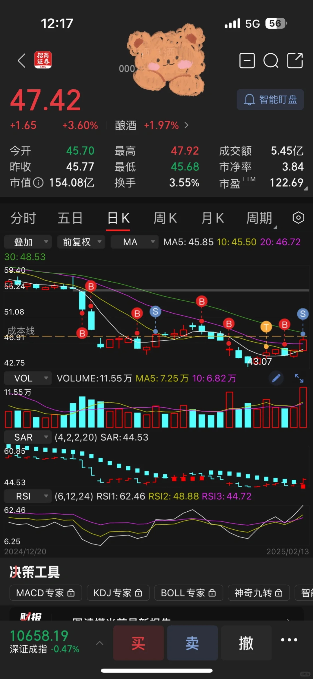 白酒要起飞了吗