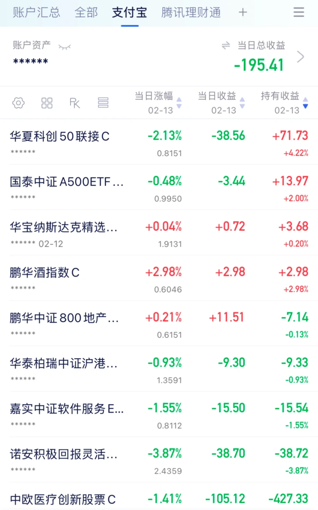 距离回本还有5400元