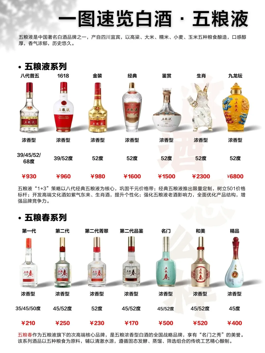 一图速览白酒·五粮液