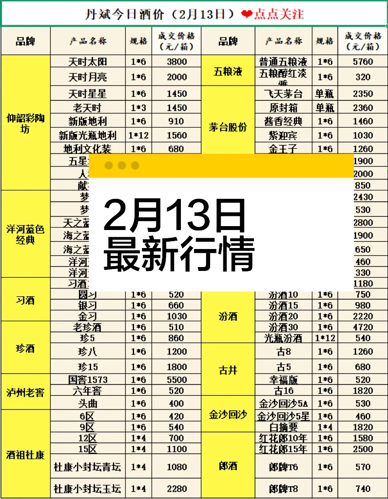 每日更新白酒价格行情 点点关注