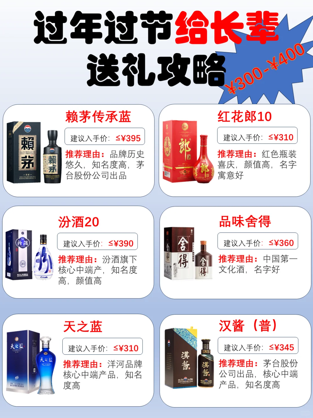 ?过年过节给长辈送酒攻略