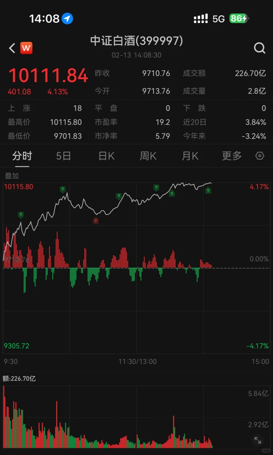 爆发！终于吃肉了！
