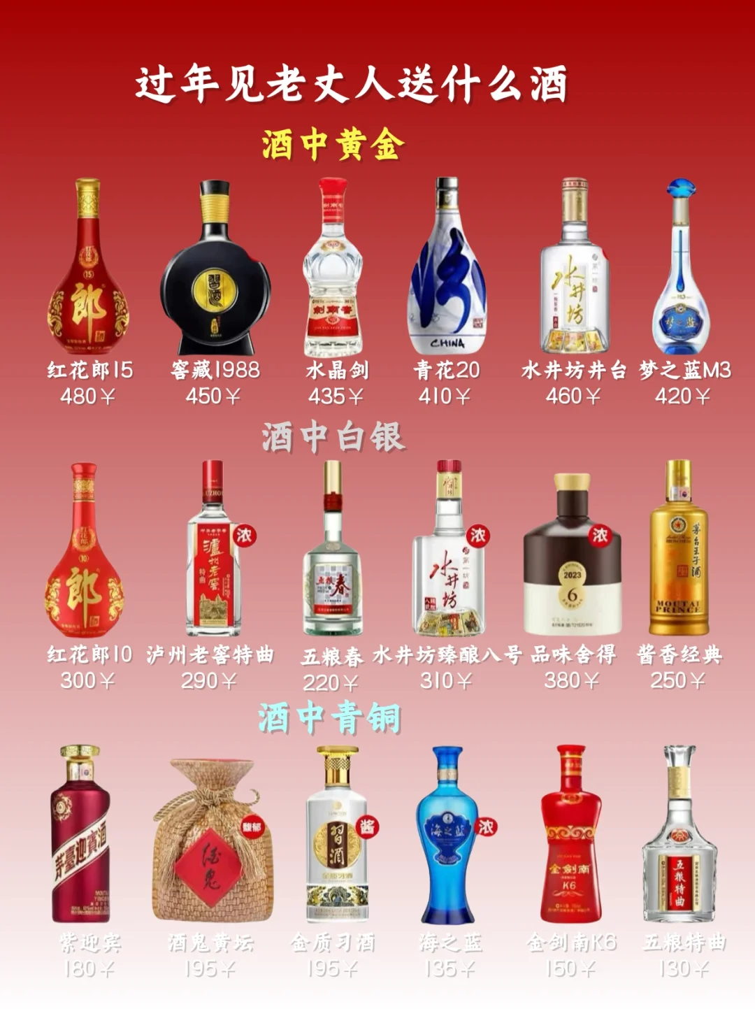 过年送老丈人什么酒让他一看相中！