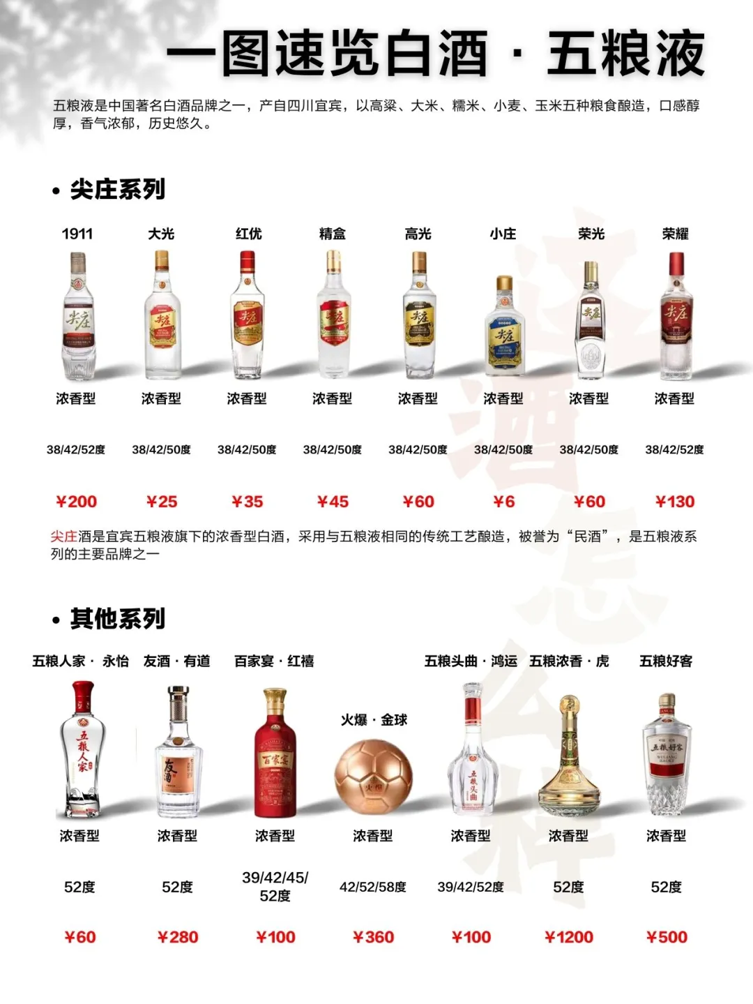 一图速览白酒·五粮液