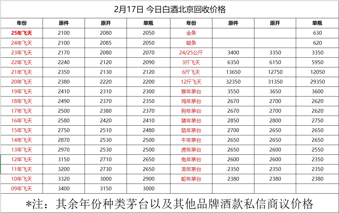 2月17日 今日白酒北京回收价格表