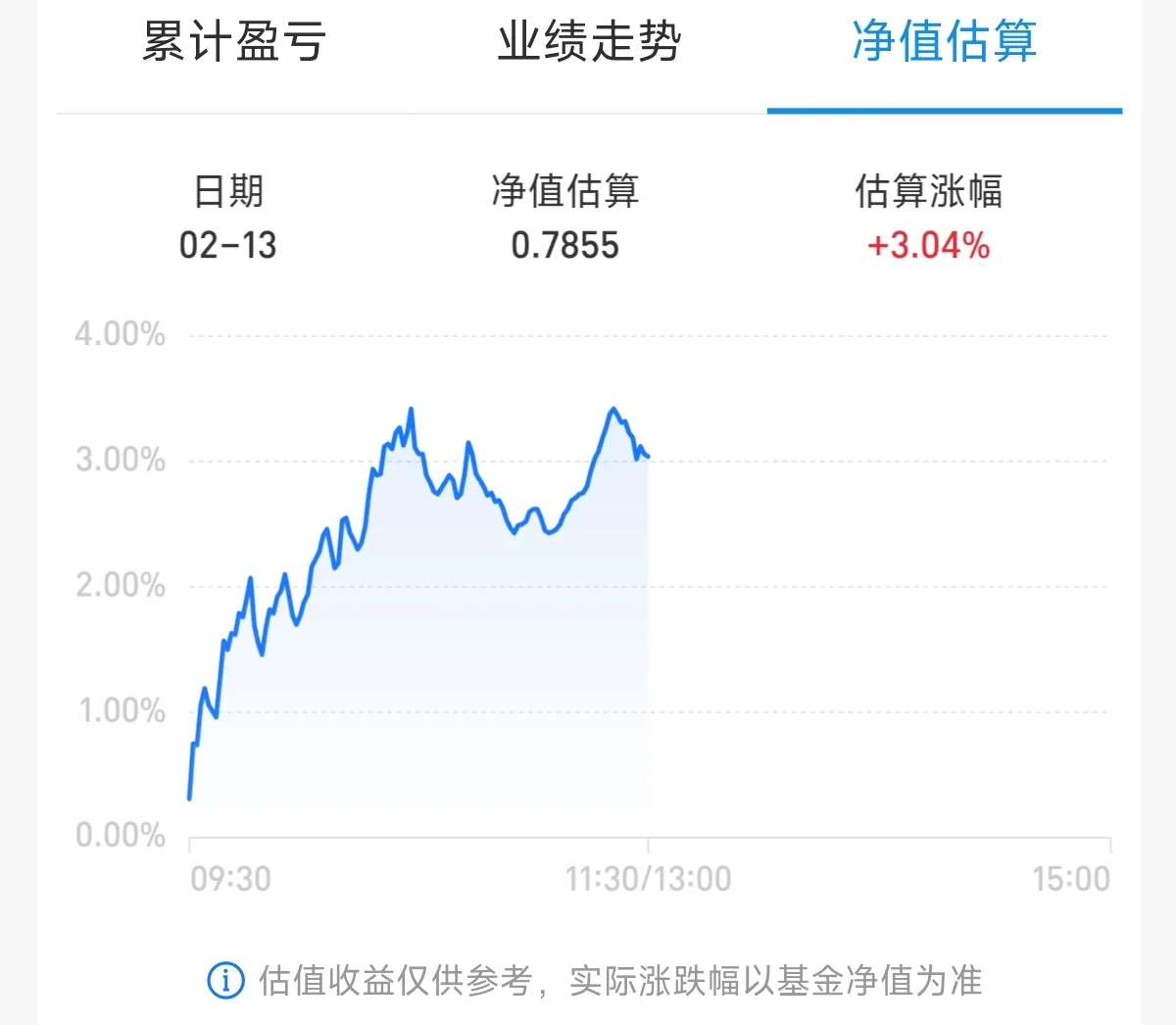 白酒给我起飞