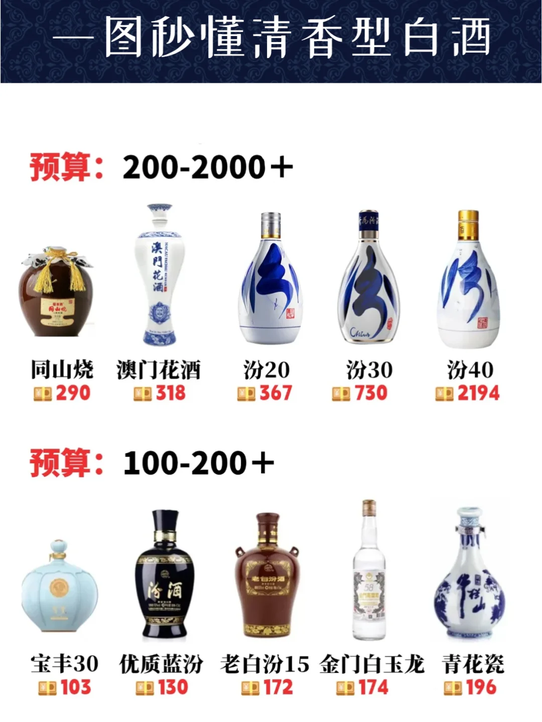 【3秒get清香白酒】解锁“干净清爽”秘密！