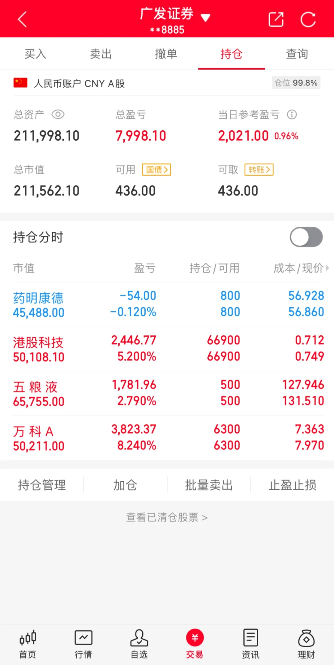 坚定看好白酒医药板块！