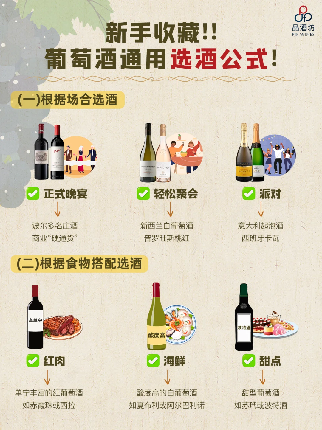 新手选酒攻略！葡萄酒入门选酒公式‼️