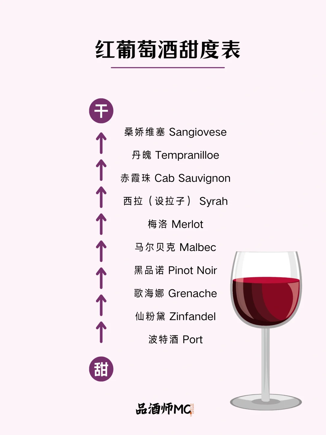 红酒甜度✨|一览表，赶快?收好，喝酒备用?