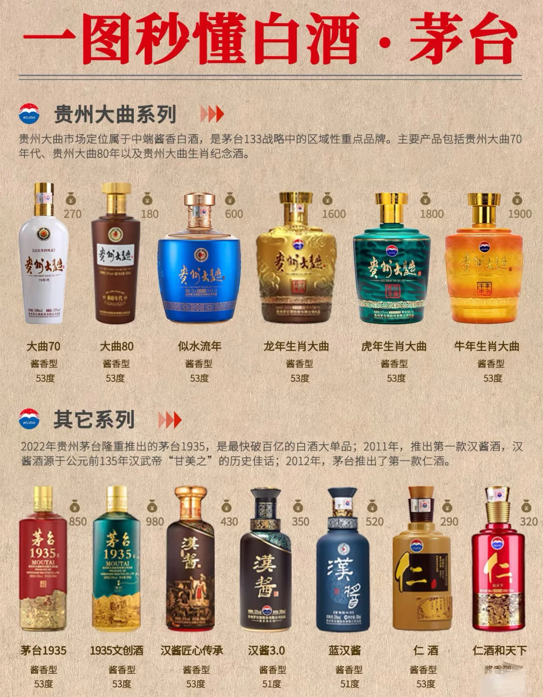 一图读懂·茅台