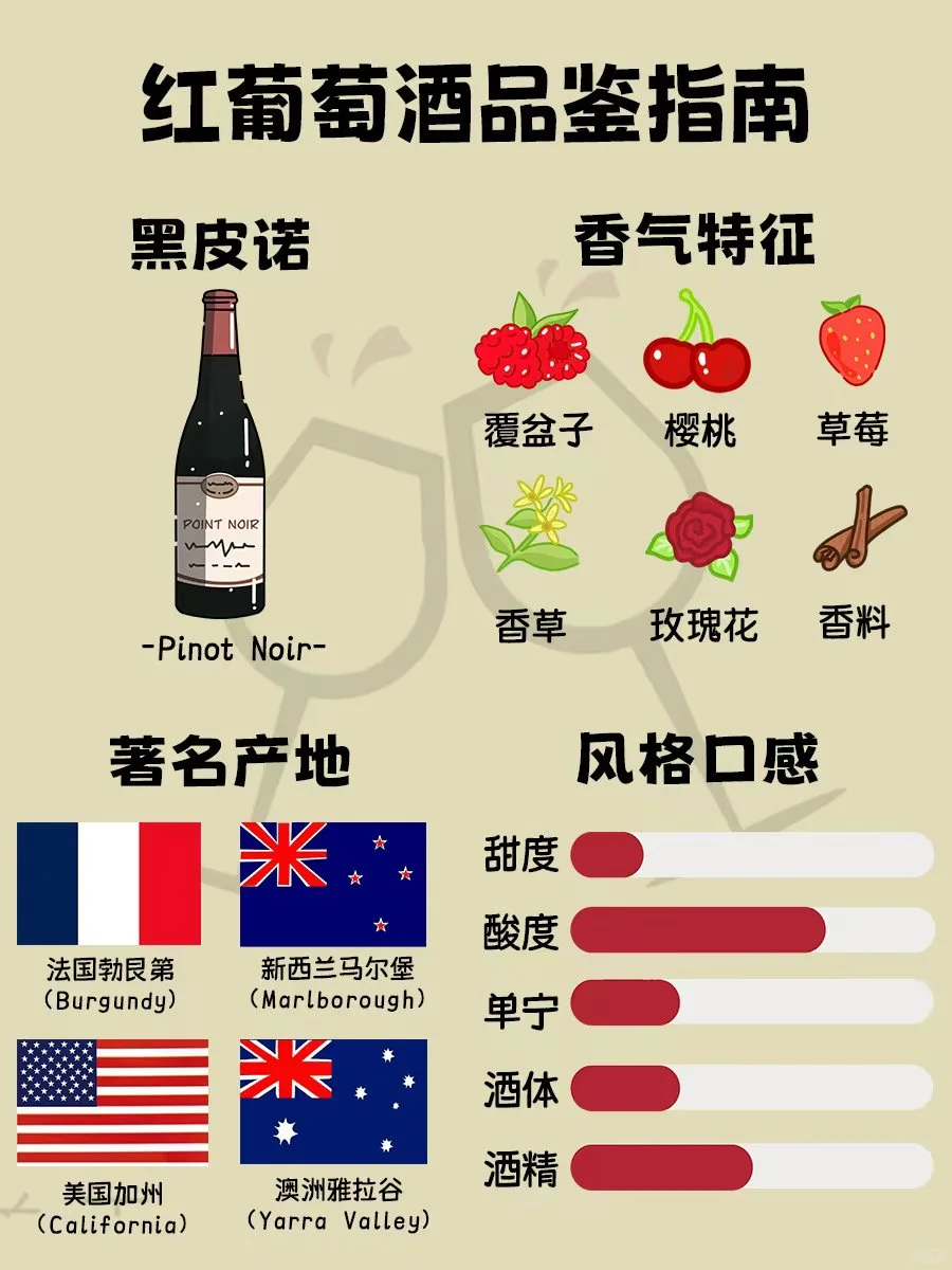 一文看懂红葡萄酒分类，一分钟速懂建议收藏