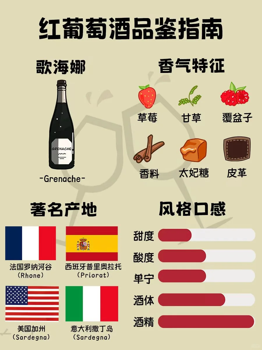 一文看懂红葡萄酒分类，一分钟速懂建议收藏