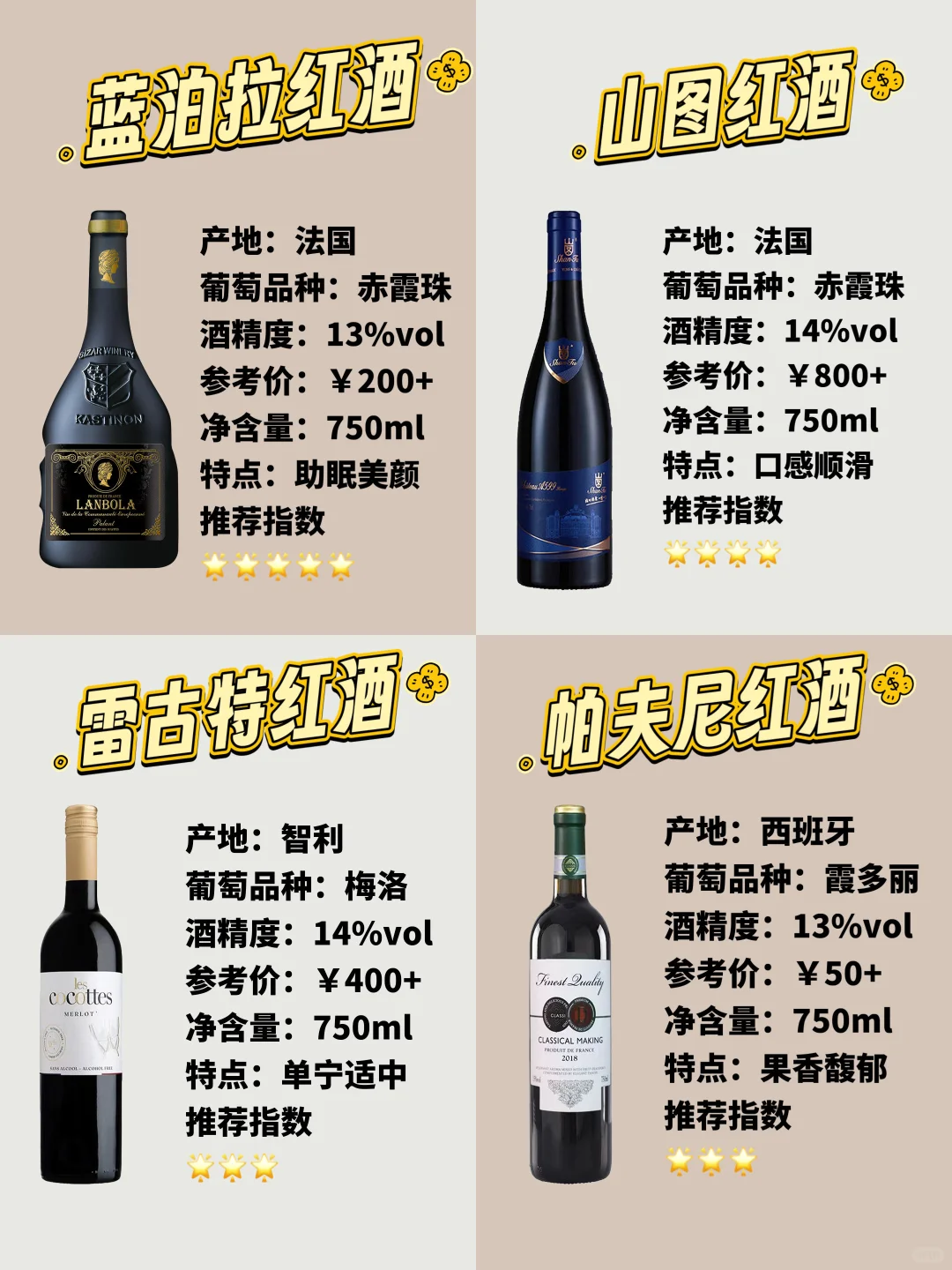 全网最全红酒推荐排行榜，别再乱花钱了！