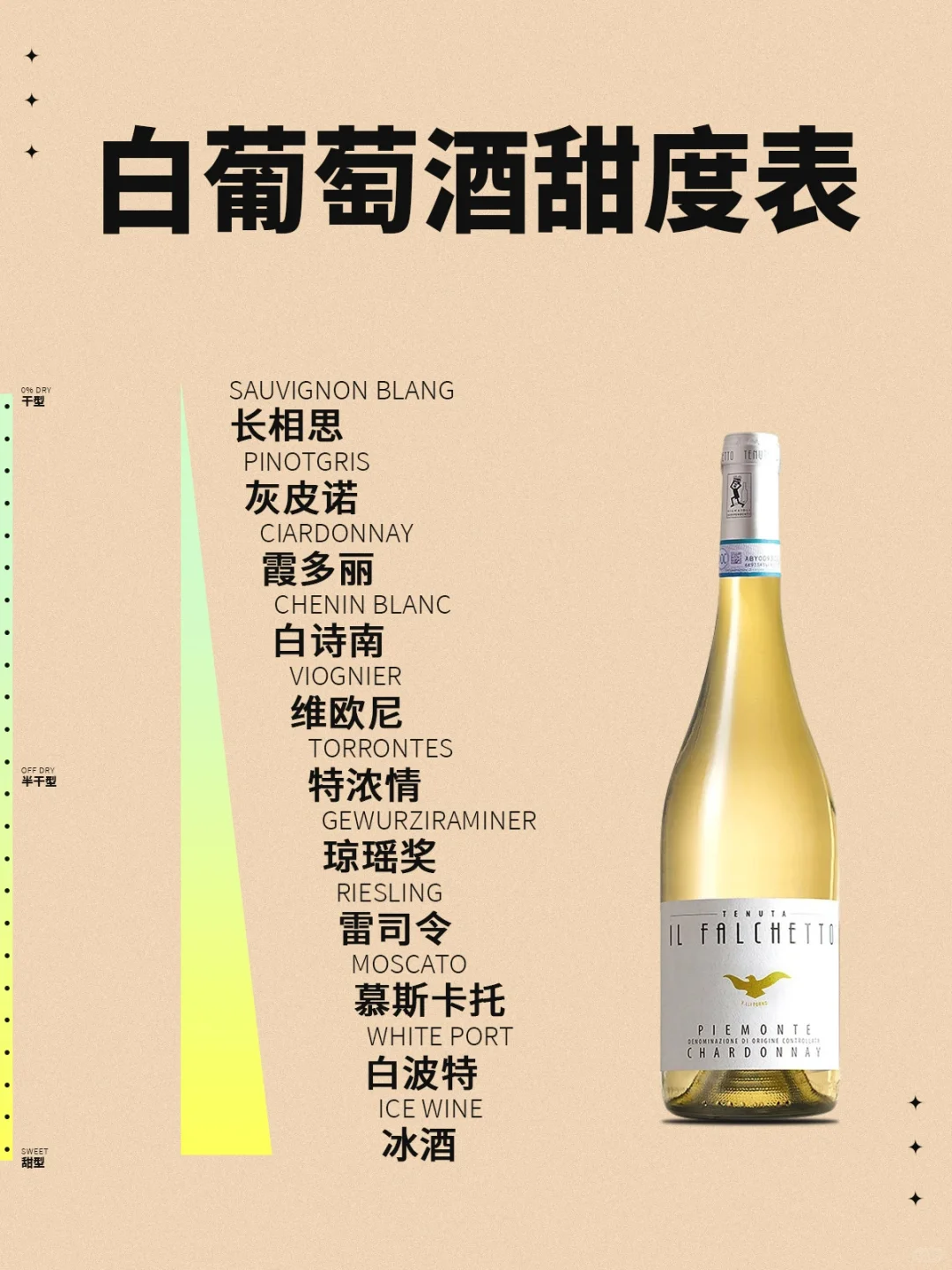 酒识?干红、干白到底是哪个干？