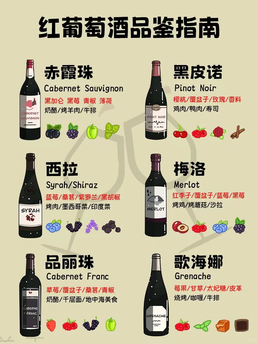 一文看懂红葡萄酒分类，一分钟速懂建议收藏