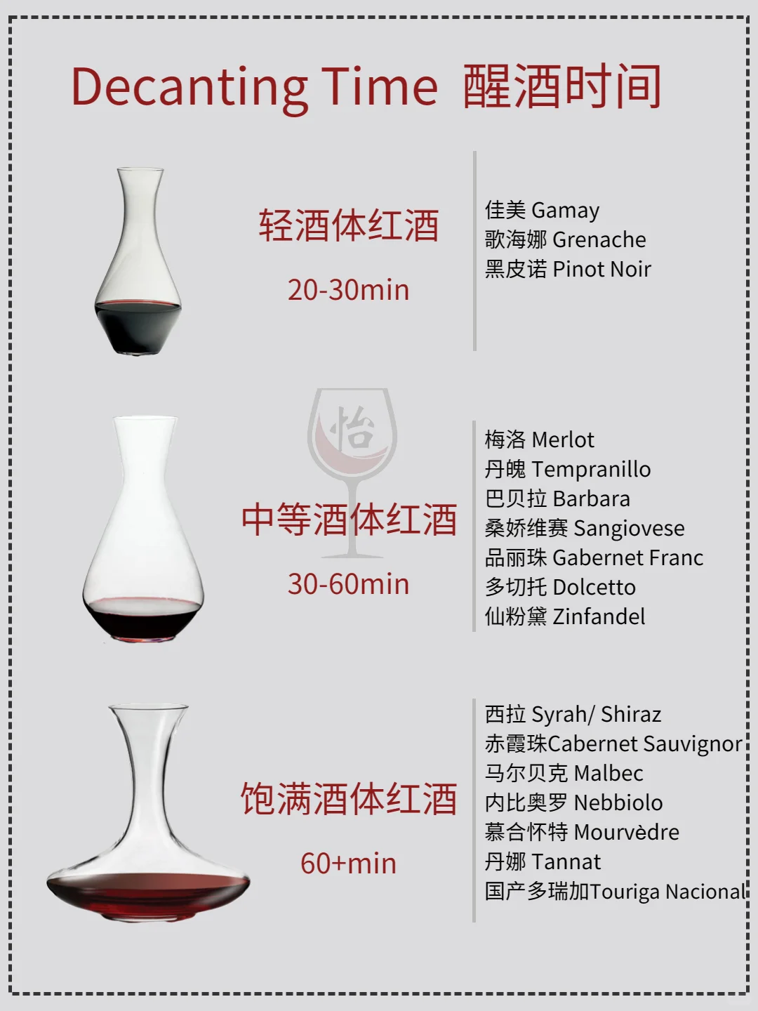 葡萄酒醒酒指南丨你真的会醒酒吗❗多久❓