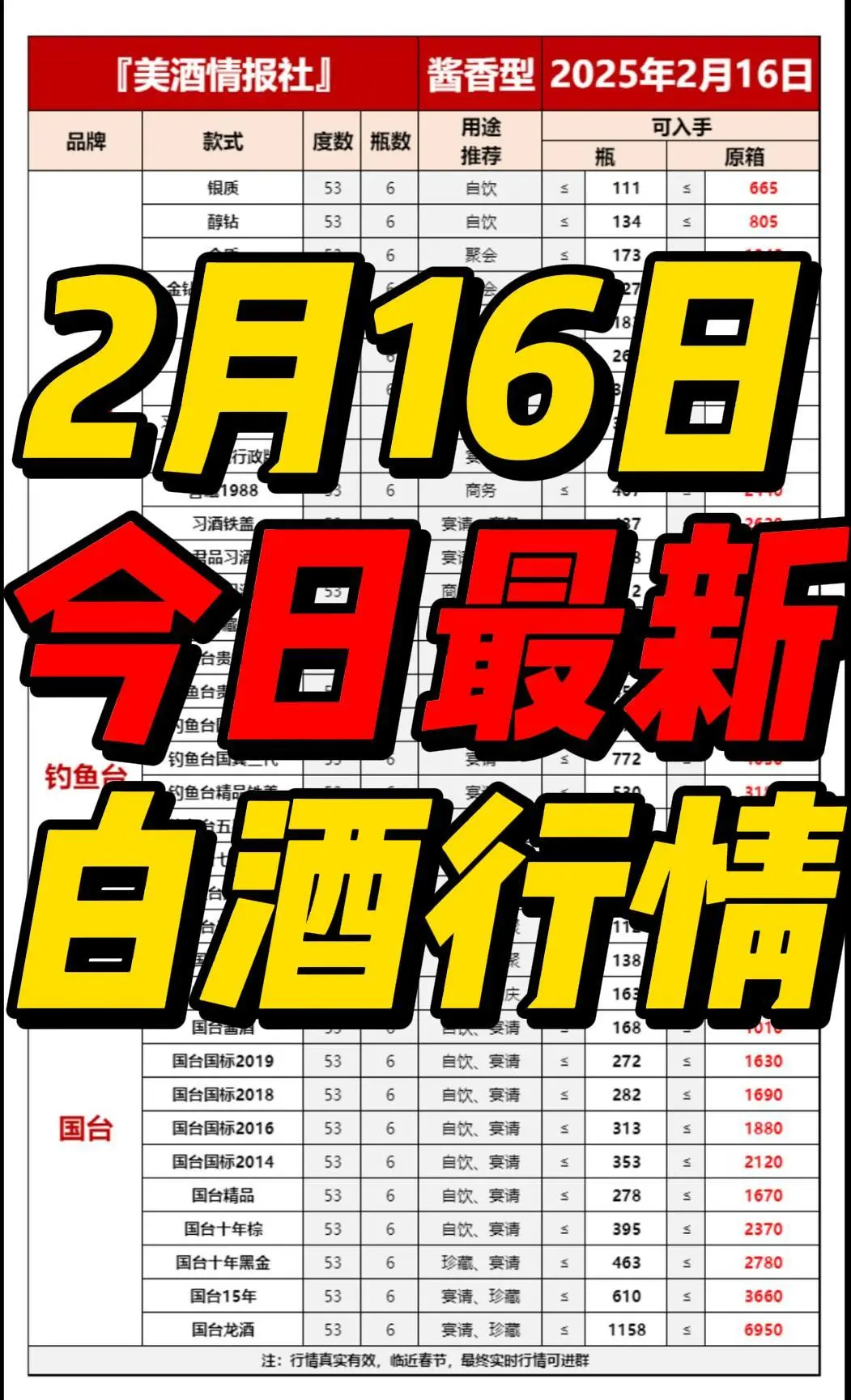 2月16日今日最新白酒行情速递✅（美酒必备）