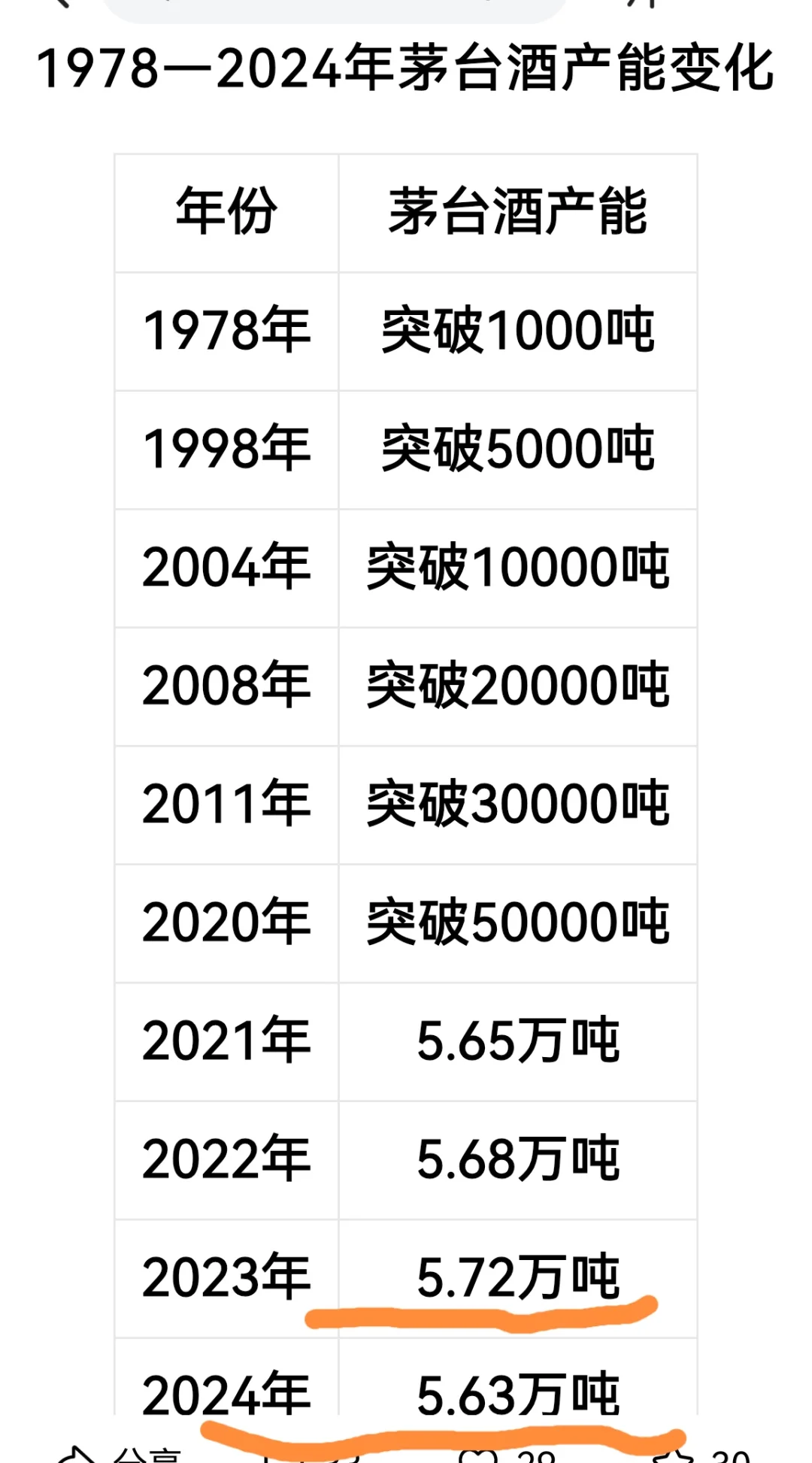 茅台终于醒悟了