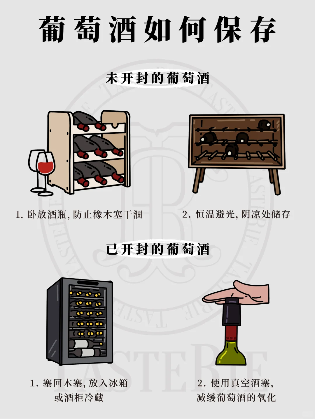 葡萄酒如何保存？一图迅速看懂！