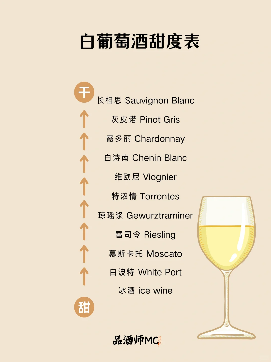 红酒甜度✨|一览表，赶快?收好，喝酒备用?