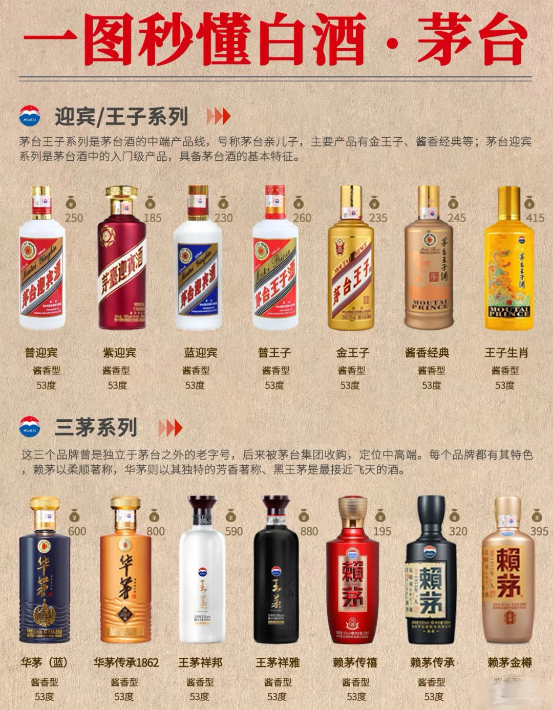 一图读懂·茅台