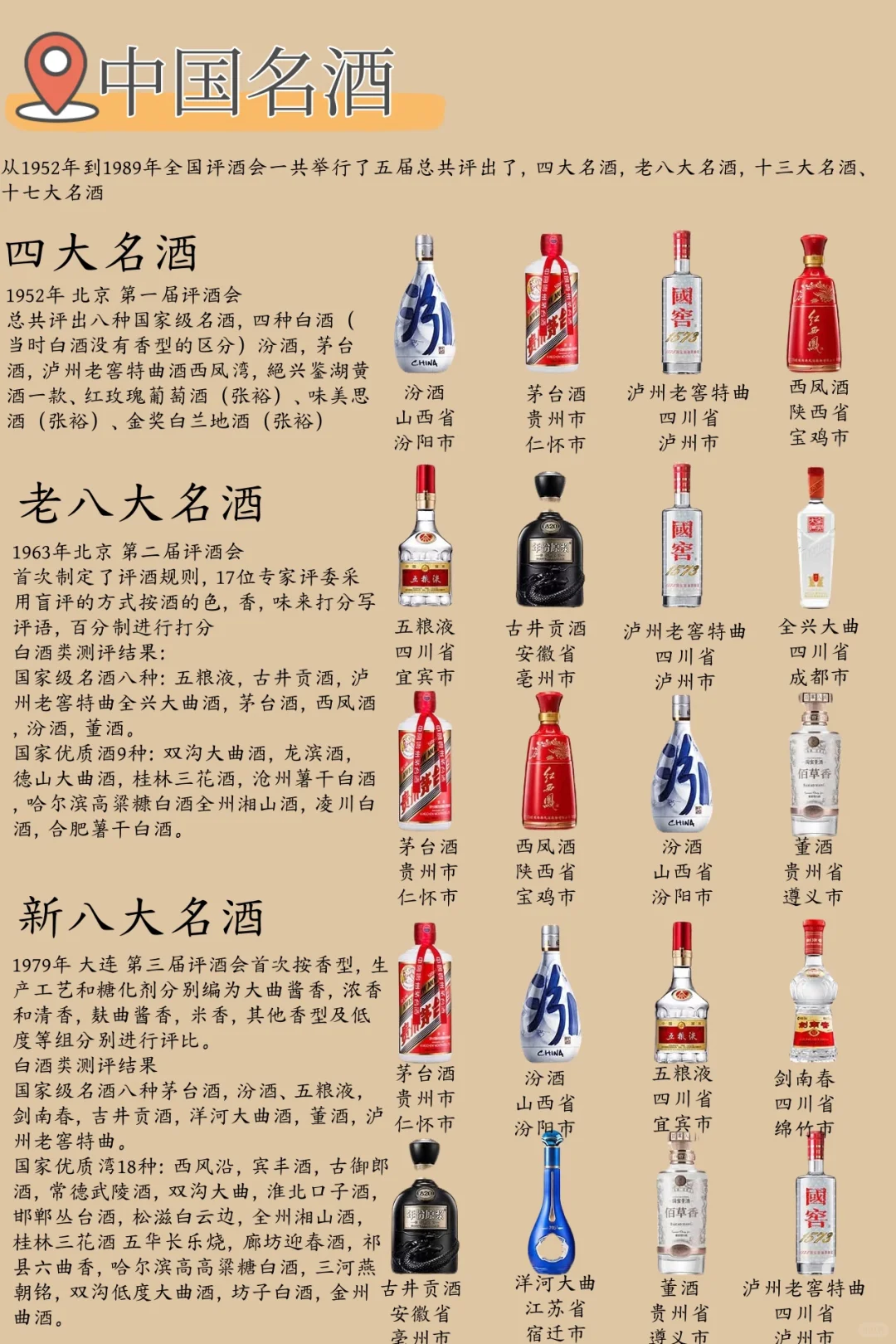 白酒知识分享【一张图了解中国名酒】