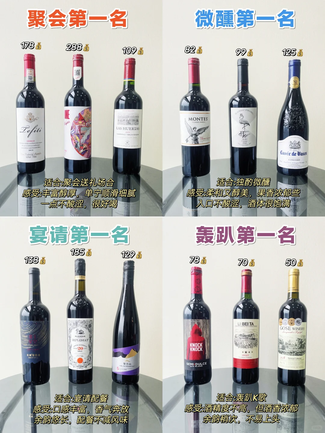 关于挑选红酒的真相！越早知道越好