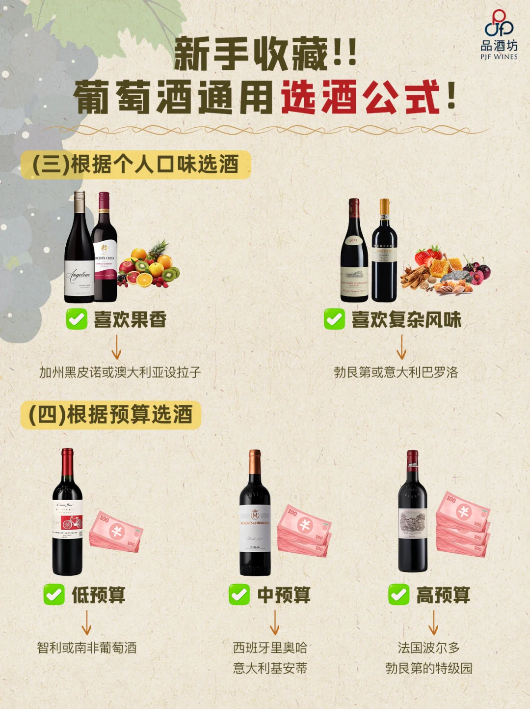 新手选酒攻略！葡萄酒入门选酒公式‼️