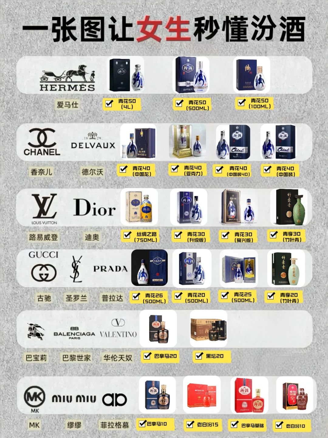 一图秒懂汾酒段位?