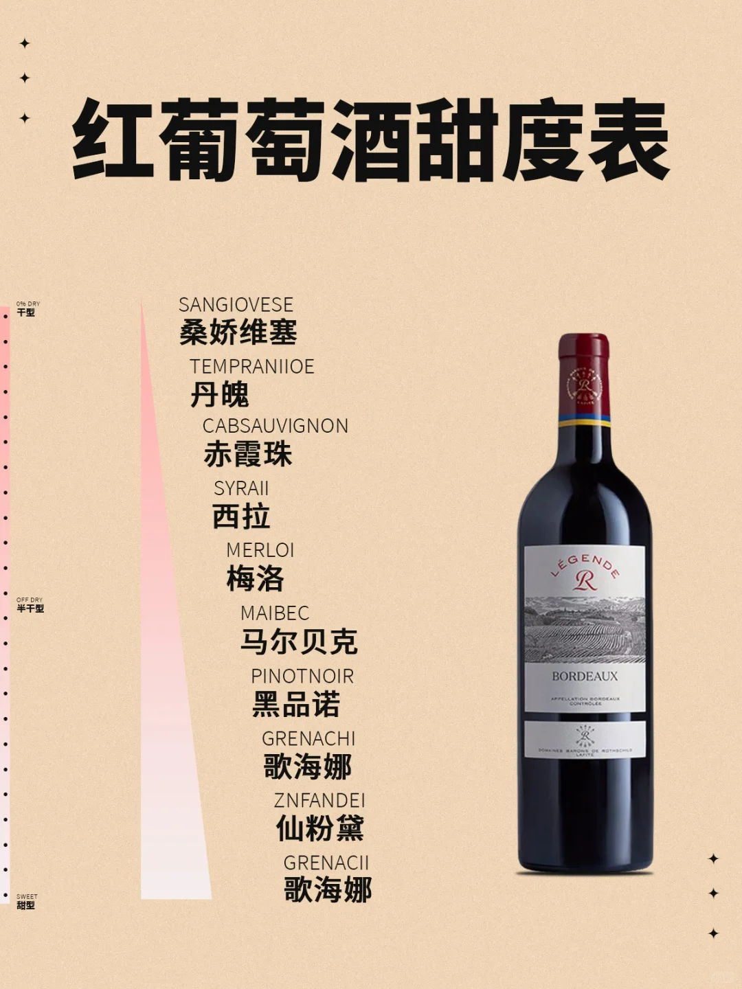 酒识?干红、干白到底是哪个干？