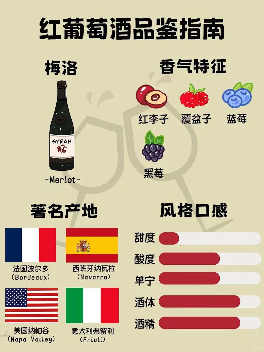 一文看懂红葡萄酒分类，一分钟速懂建议收藏