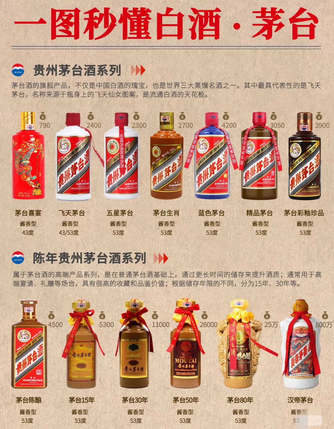一图读懂·茅台