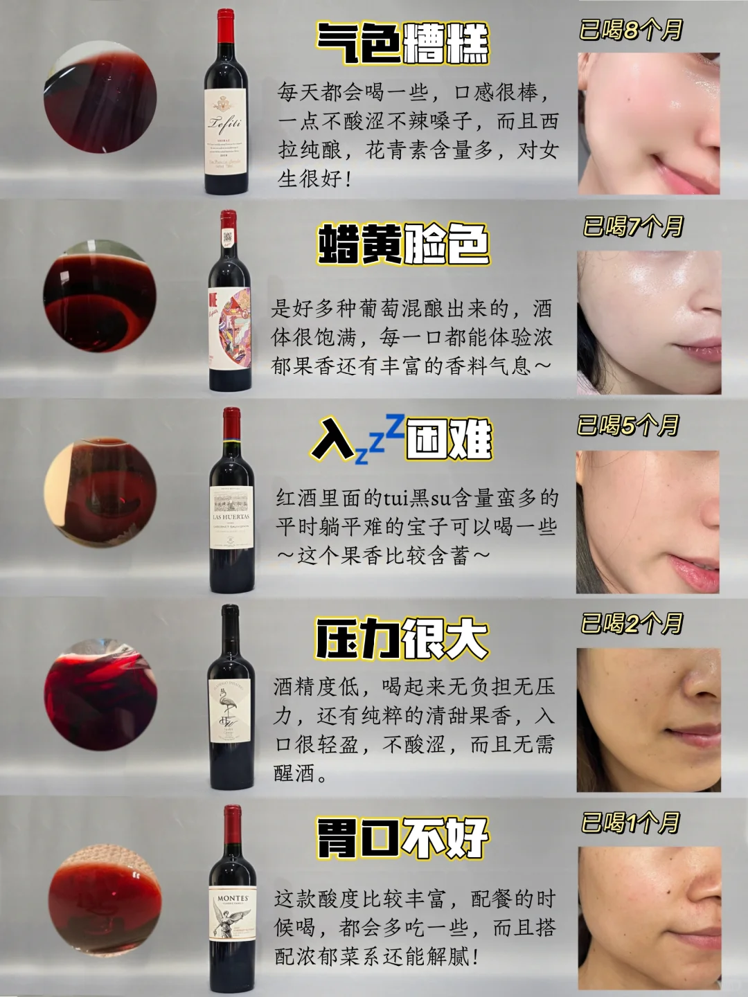 喝了一段时间红酒！有惊奇的发现！