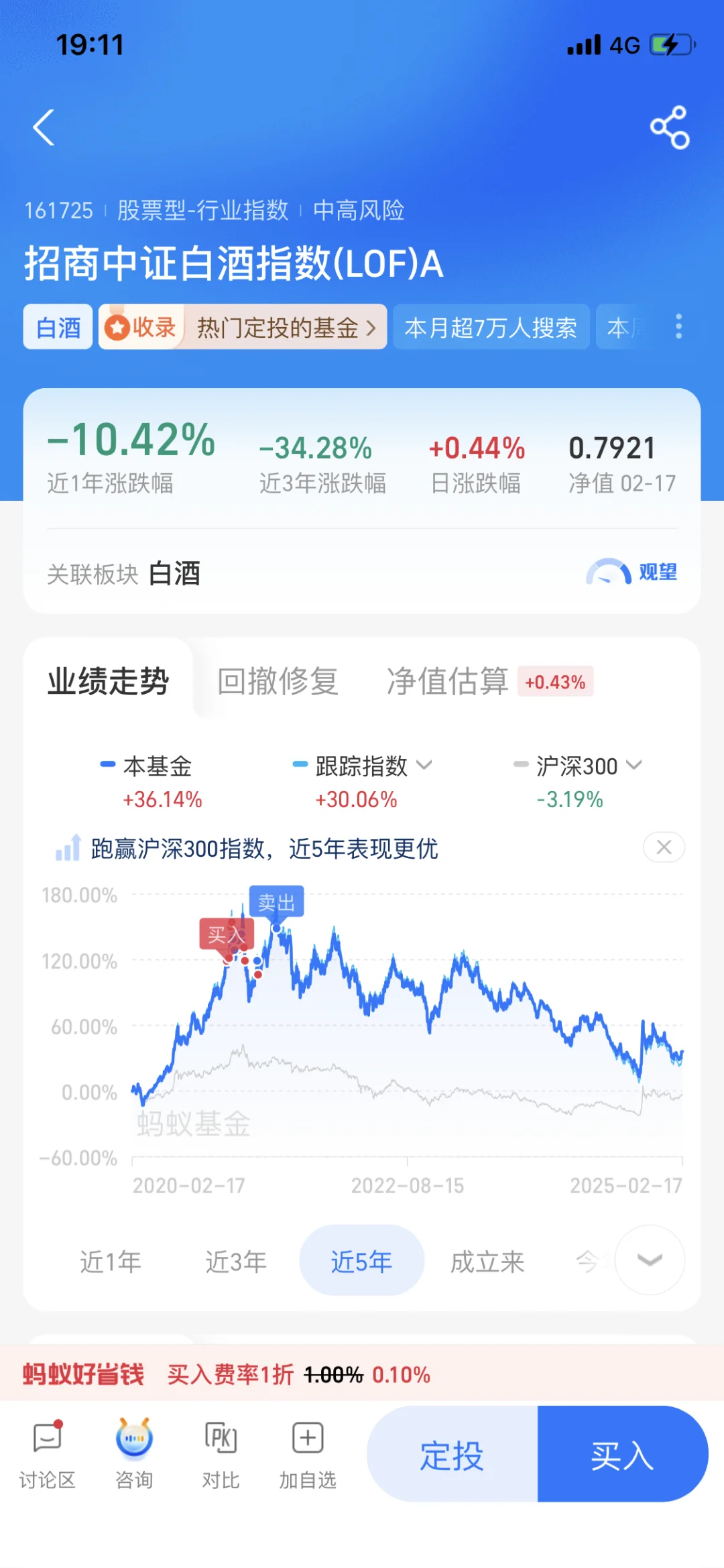 【对酒当歌，人生几何】—白酒ETF交流