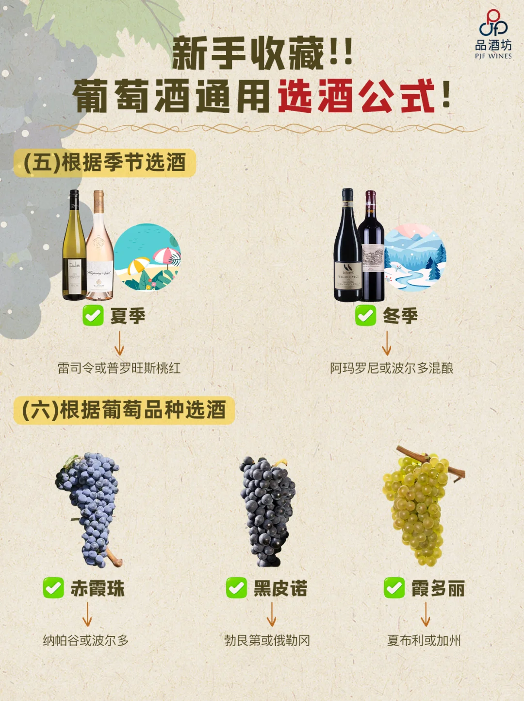 新手选酒攻略！葡萄酒入门选酒公式‼️